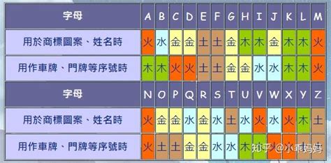 属木的英文名|26个英文字母的五行